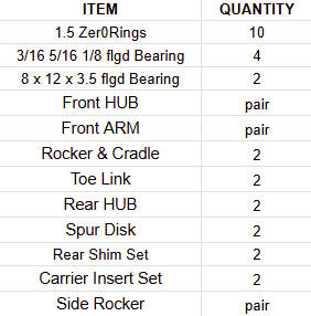 112 Spare Parts Kit